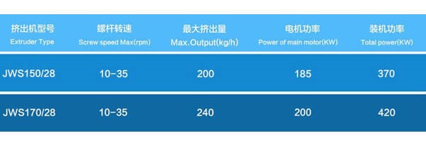 Specification of XPE Foam Sheet Extrusion Line