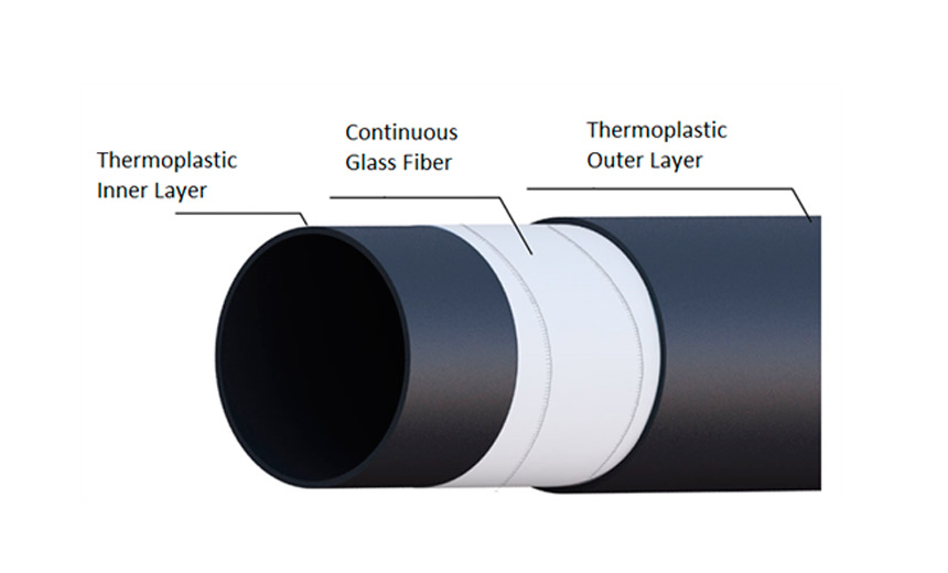 aluminium composite pipe